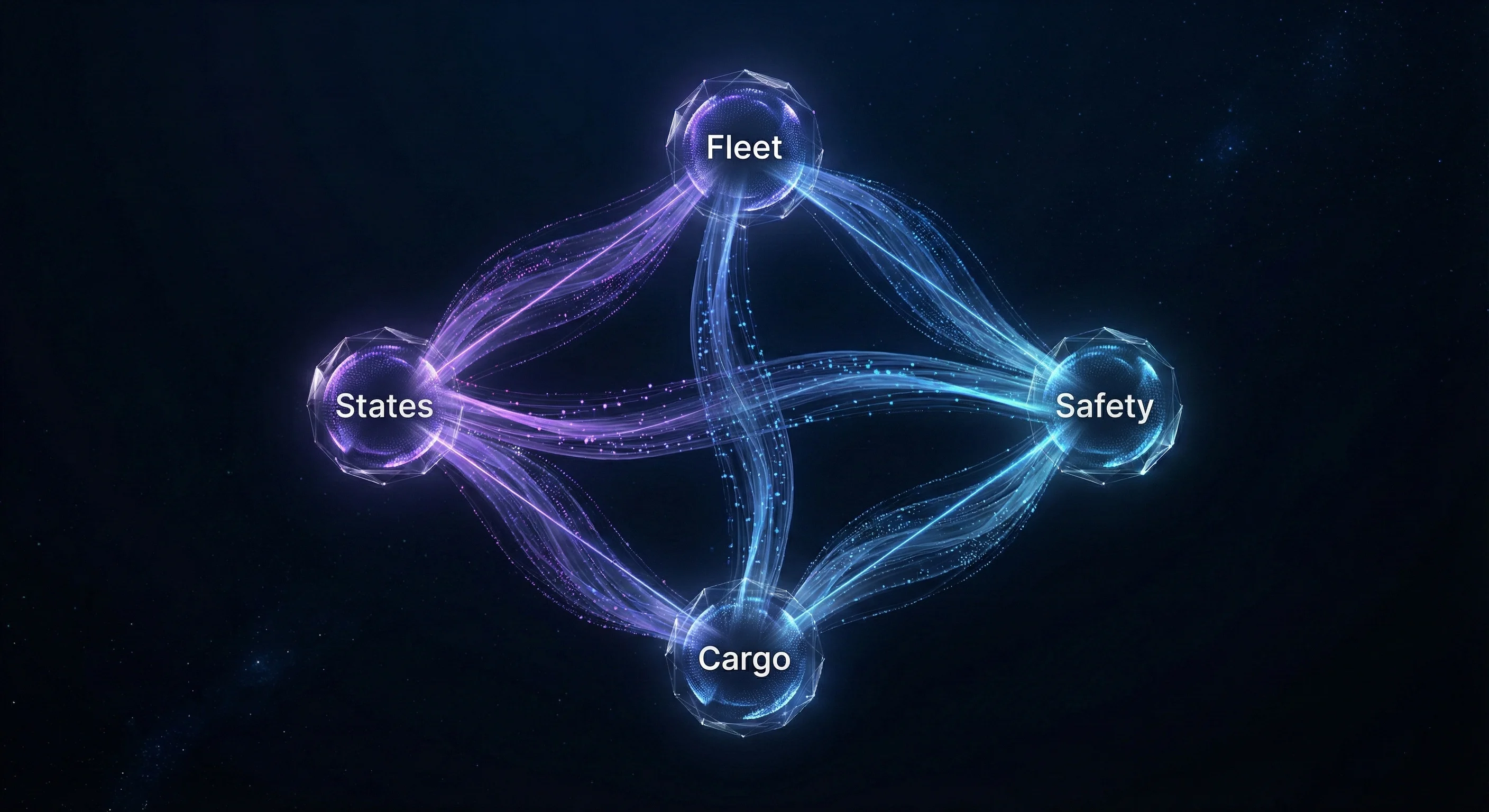 Neural network showing Fleet, States, Safety, and Cargo nodes connected